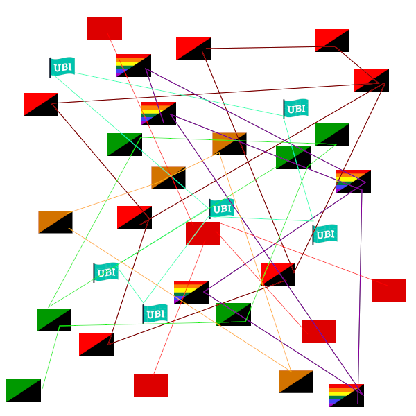 Beispiel Schema von lokaler Ansatzvielfalt